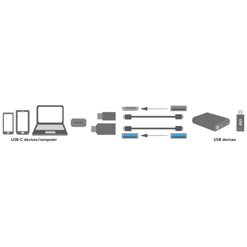 Káblový adaptér LogiLink AU0040 USB 3.1 C USB 3.0 A Micro USB 2.0 hliník