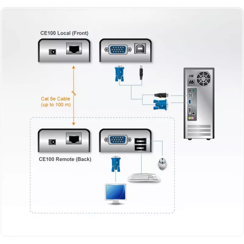 ATEN MINI USB VGA KVM extender (100 m), vysielač a prijímač, káblový, 100 m, Cat5, 1920 x 1200 pixelov, čierny