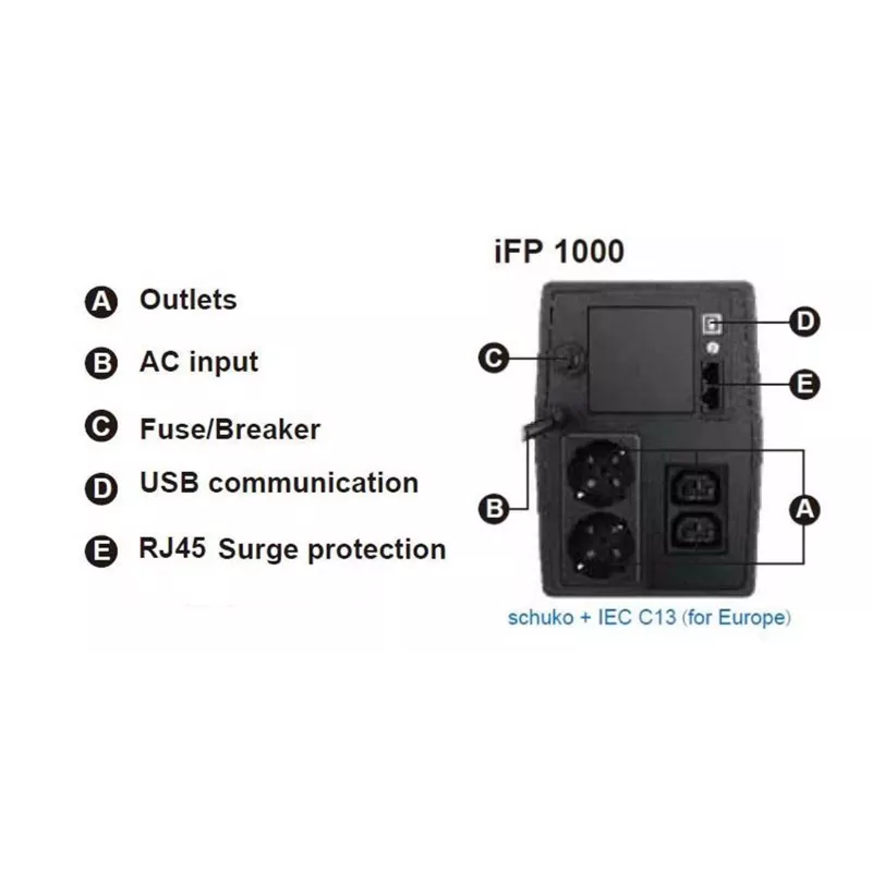 FSP iFP 1000 záložný zdroj (UPS) line-interactive 1 kVA 600 W 2 AC výstupy