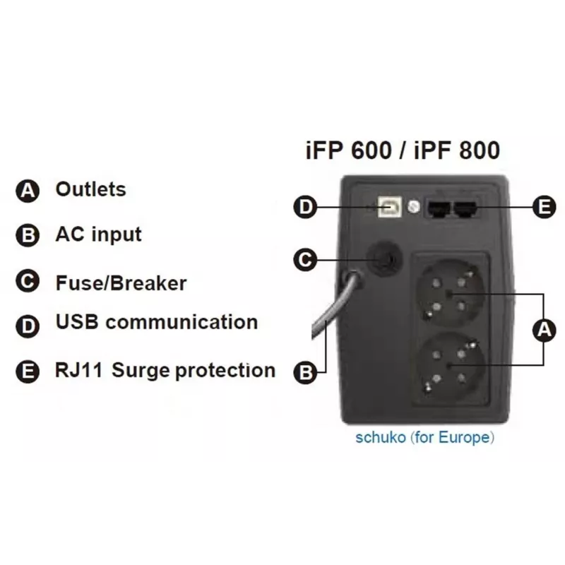 FSP iFP 600 PPF3602700 line-interactive UPS, 600 VA, 360 W, 2 zásuvky Schuko, LCD, USB