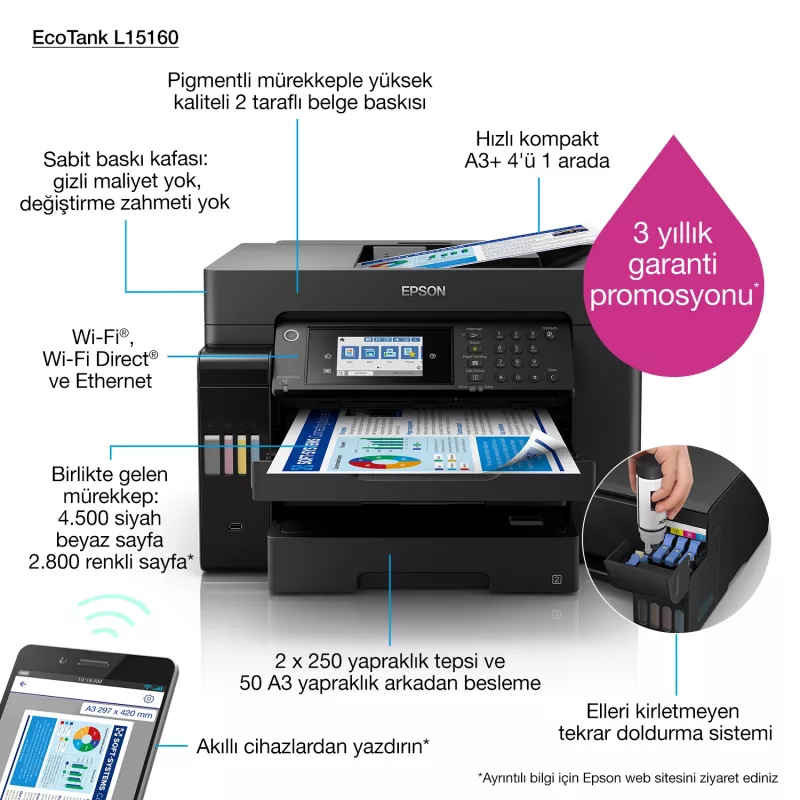 Multifunkčné zariadenie Epson EcoTank L15160 atramentová farebná, A3+, 32 ppm, 4800x1200 DPI, Wi‑Fi, Ethernet