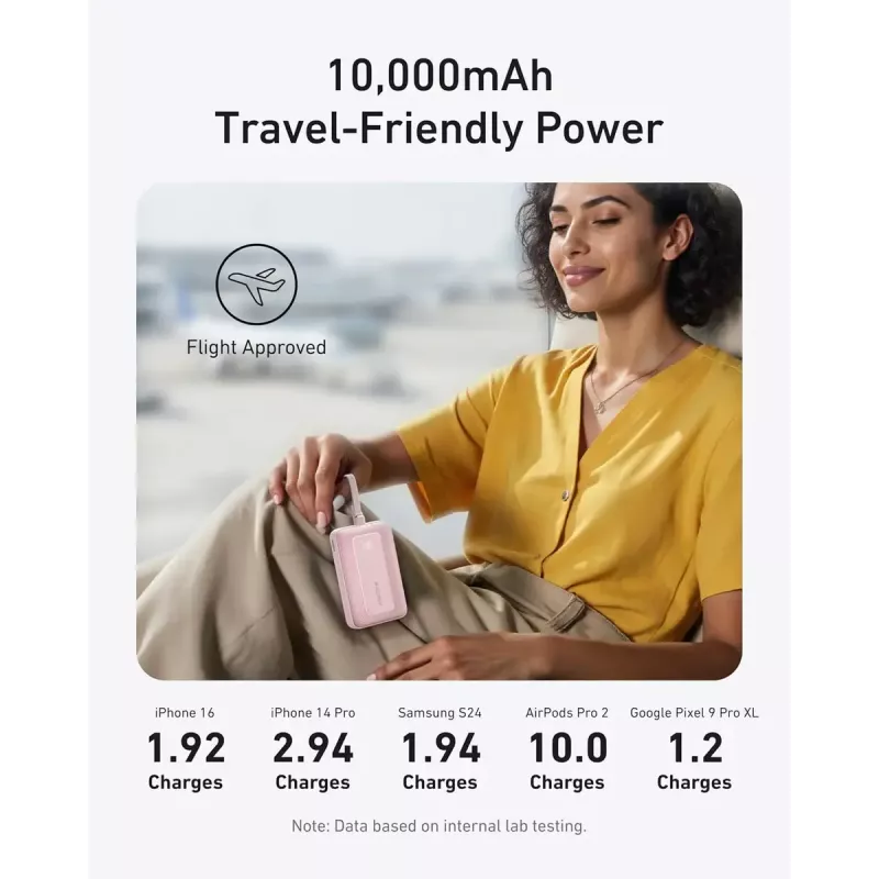 Anker Zolo 10000mAh prenosná batéria, 30W ultrarýchle nabíjanie, integrovaný USB-C kábel, čierna