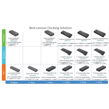 Dokovacia stanica Lenovo ThinkPad Universal USB-C Dock s 1×HDMI a 2×DisplayPort