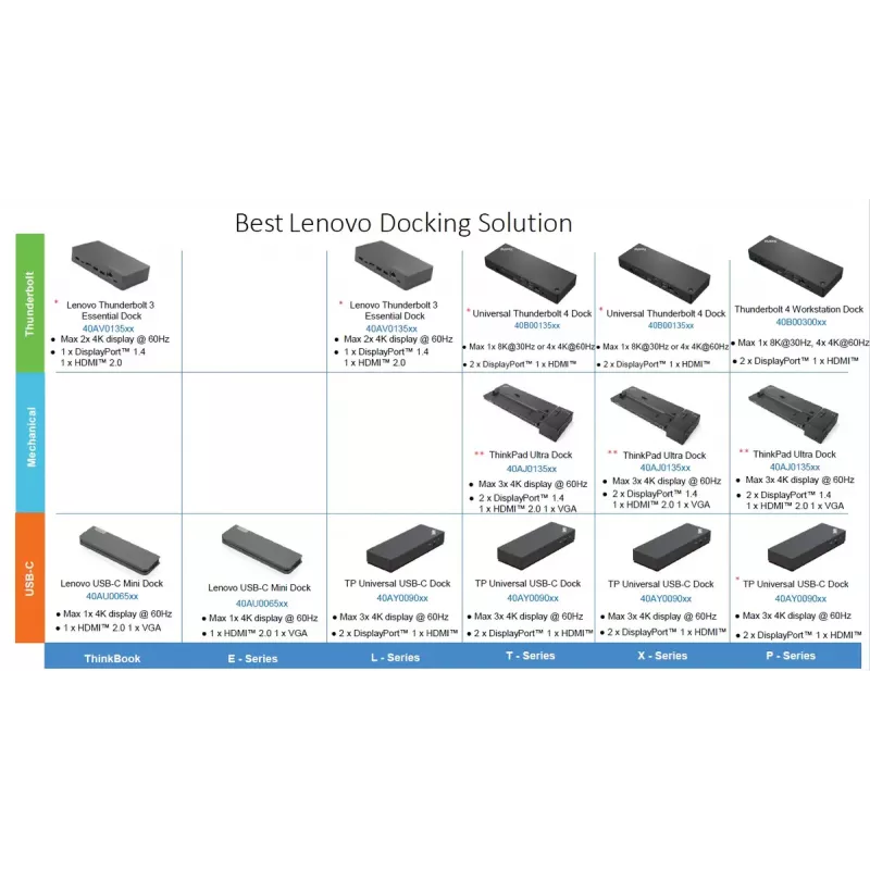 Dokovacia stanica Lenovo ThinkPad Universal USB-C Dock s 1×HDMI a 2×DisplayPort
