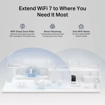 Sieťový vysielač a prijímač TP‑LINK BE3600 2882 Mbit/s, dvojpásmový 2,4/5 GHz, 1× RJ‑45, biela