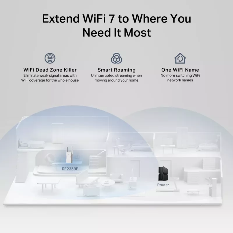 Sieťový vysielač a prijímač TP‑LINK BE3600 2882 Mbit/s, dvojpásmový 2,4/5 GHz, 1× RJ‑45, biela
