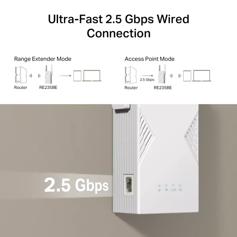 Sieťový vysielač a prijímač TP‑LINK BE3600 2882 Mbit/s, dvojpásmový 2,4/5 GHz, 1× RJ‑45, biela
