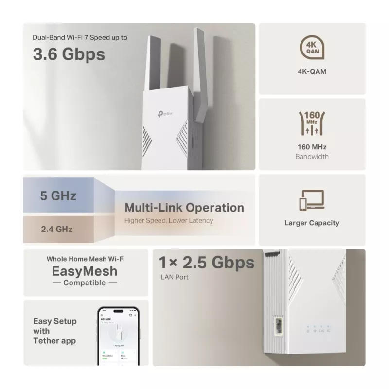 Sieťový vysielač a prijímač TP‑LINK BE3600 2882 Mbit/s, dvojpásmový 2,4/5 GHz, 1× RJ‑45, biela