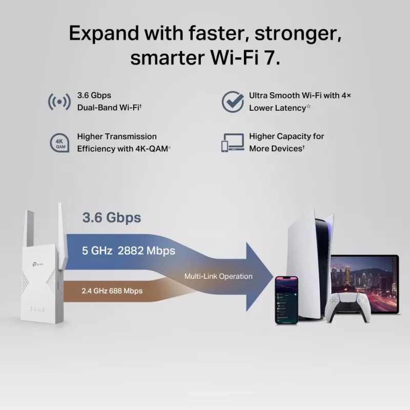 Sieťový vysielač a prijímač TP‑LINK BE3600 2882 Mbit/s, dvojpásmový 2,4/5 GHz, 1× RJ‑45, biela
