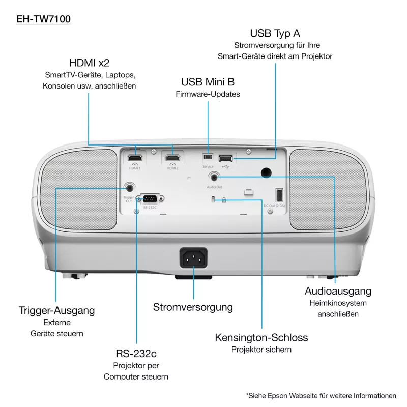 Epson EH-TW7100 štandardný projektor 3000 ANSI lumenov 3LCD UHD 4K (3840x2160) 3D biely