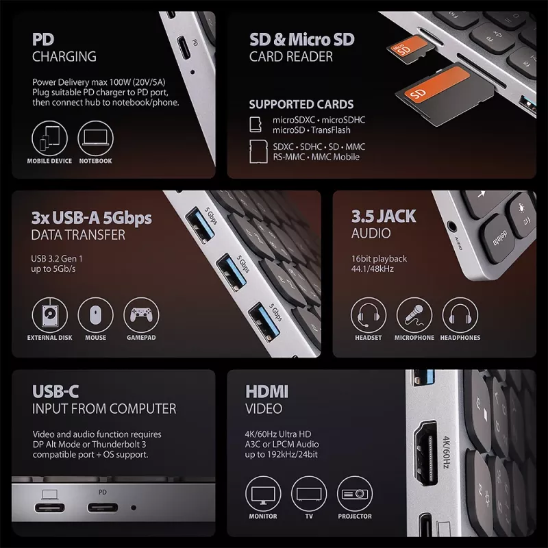 Axagon HMC-KB-GE, USB 5Gbps hub s klávesnicou, HDMI 4K/60Hz, 3x USB-A, SD/mSD, Audio, PD 100, nemecký layout