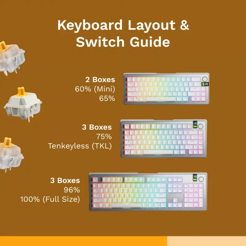 Mechanické spínače klávesnice GLORIOUS Glorious Panda Tactile – 36 kusov, polykarbonát, priesvitne žlté