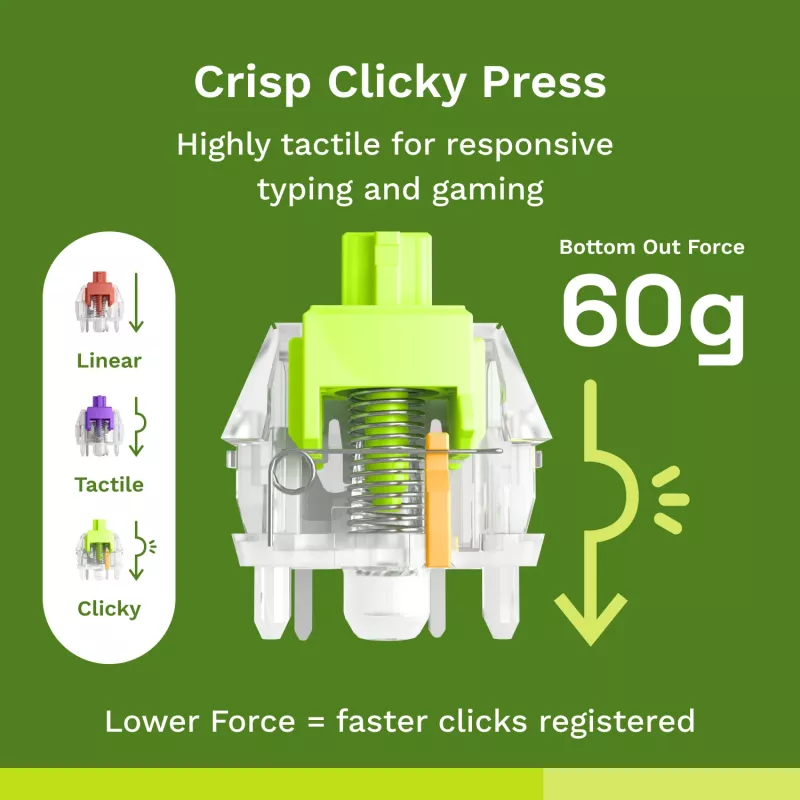 Glorious Gaming Glorious Raptor Clicky mechanické spínače – 36 kusov