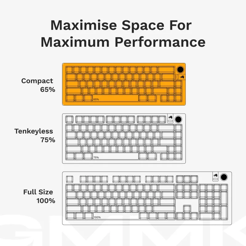 Mechanická klávesnica GLORIOUS GMMK 3 PRO 65% Barebones káblová strieborná — 65% USB RGB, 2 m kábel