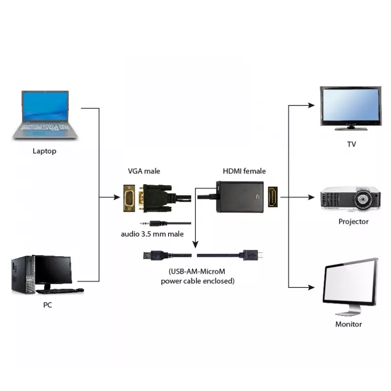 GEMBIRD VGA na HDMI adaptérový kábel, USB napájaný 15 cm - čierny