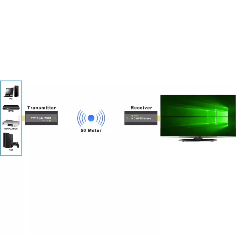 Techly IDATA HDMI-WL53 AV extender AV vysielač a prijímač čierny