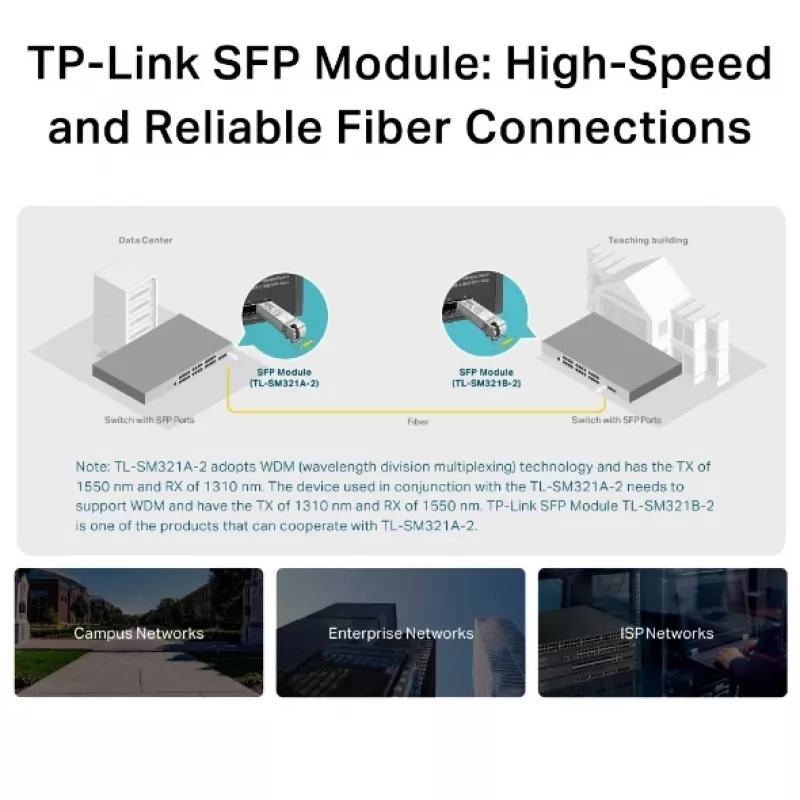 TP-Link Gigabit Single-Mode WDM Bi-Directional SFP modul, optické vlákno, 1250 Mbit/s, SFP, LC (UPC), 9/125 µm, BX