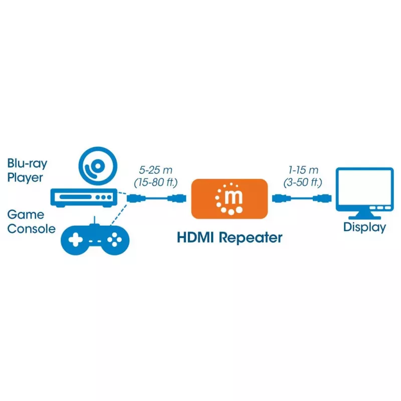 AV opakovač Manhattan HDMI opakovač 4K@60Hz, 1xHDMI vstup/výstup, 600 MHz šírka pásma, až 40 m, Micro-USB napájanie, čierny