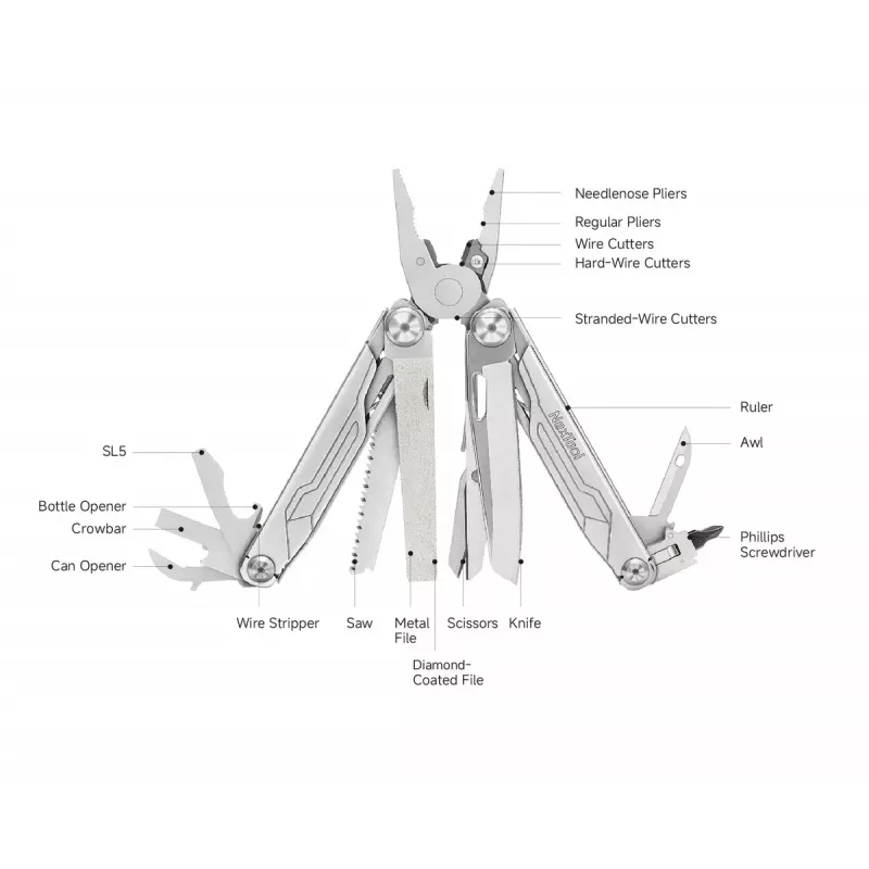 Multitool Nextool Flagship Captain NE20214 — kompaktný dizajn z nehrdzavejúcej ocele