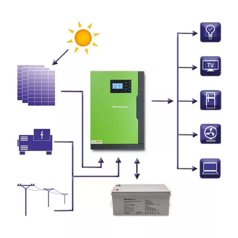 Qoltec 53886 hybridný solárny menič off-grid, 3,5 kW, 100 A MPPT, 24 V, čistý sínus