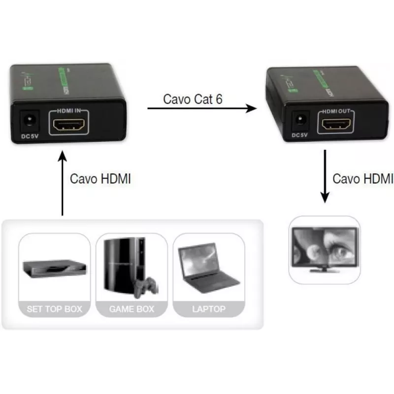AV vysielač a prijímač TECHLY IDATA EXT-E70 — predĺženie HDMI cez kábel Cat6/6a/7, Full HD 1920x1080, 60 m, 10,2 Gbit/s, HDCP, čierny