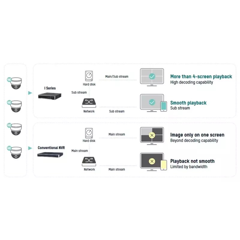 Sieťový videorekordér Hikvision DS-7732NI-I4/16P(B)