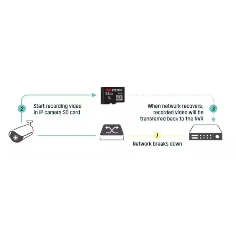 Sieťový videorekordér Hikvision DS-7716NI-I4/16P(B)