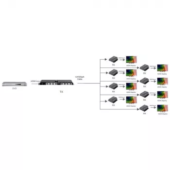 Techly HDMI 1x8 extender splitter cez CAT6/6a/7 50 m s IR spätným kanálom IDATA EX-HL81TY