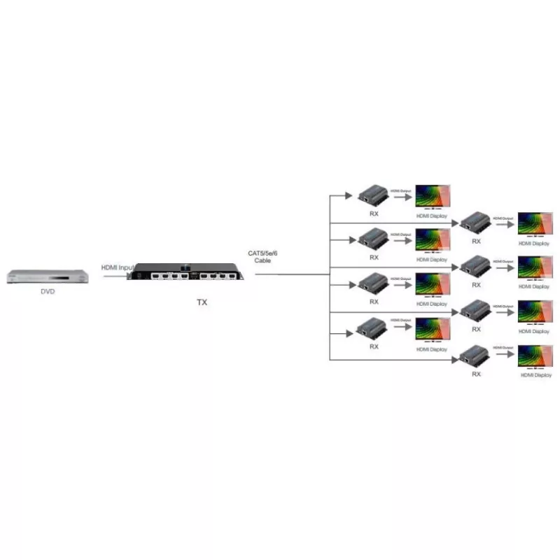 Techly HDMI 1x8 extender splitter cez CAT6/6a/7 50 m s IR spätným kanálom IDATA EX-HL81TY