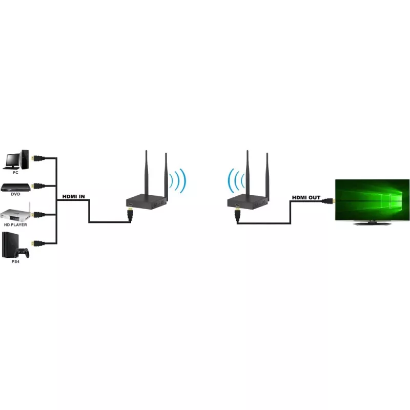 Techly IDATA HDMI-WL55 AV extender AV vysielač a prijímač čierny