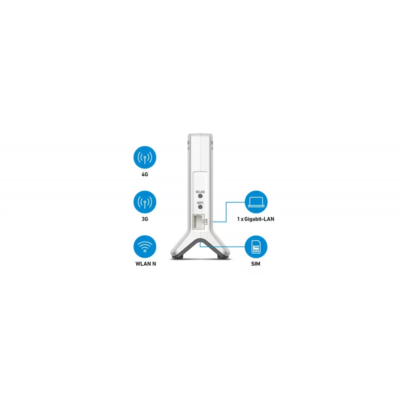 Box 6820 LTE Single-Band (2,4 GHz) Wi-Fi 4 (802.11n) biely 1 4G interná
