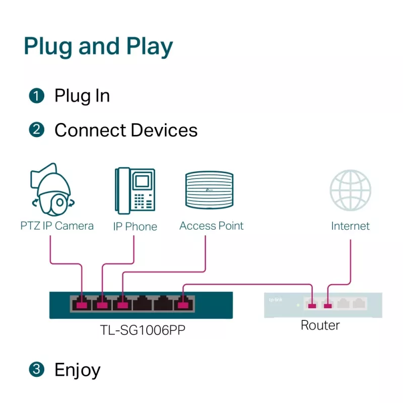 TP-Link 6-portový gigabitový desktop switch s 3-portovým PoE+ a 1-portovým PoE++