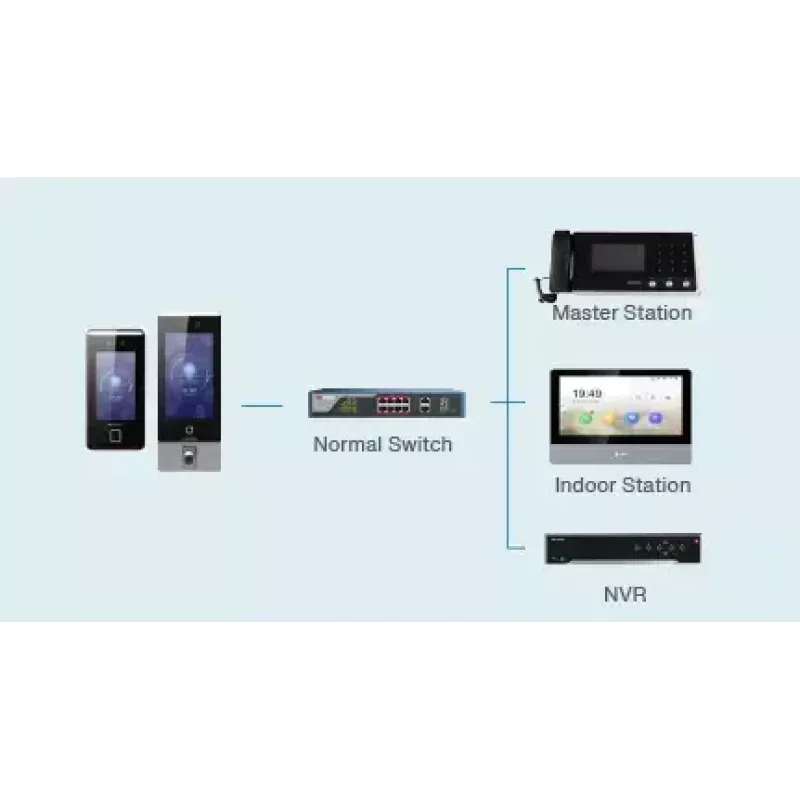 Čítačka prístupového systému Hikvision DS-K1TA70MI-T