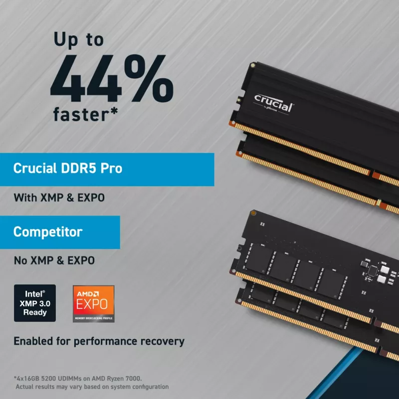 MICRON / CRUCIAL pamäť - Crucial Pro - DDR5-5600 UDIM - 48GB kit (24GBx2)