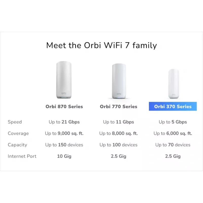 NETGEAR Orbi 370 Dual-band (2.4 GHz / 5 GHz) Wi-Fi 7 (802.11be) biela 2 interné