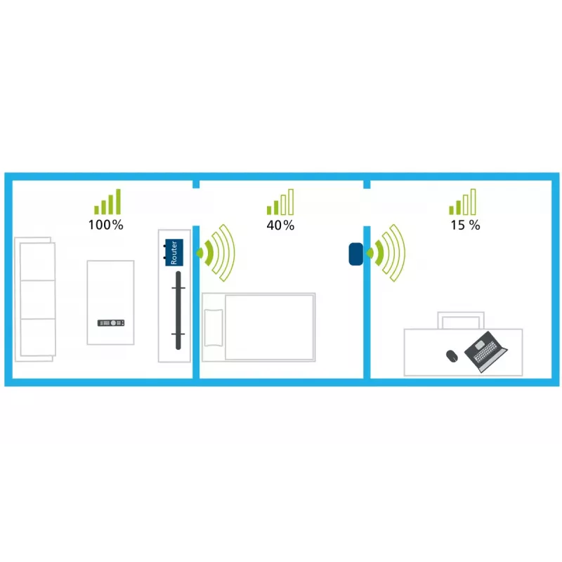 WiFi opakovač Devolo AC 1000 Mbit/s biely