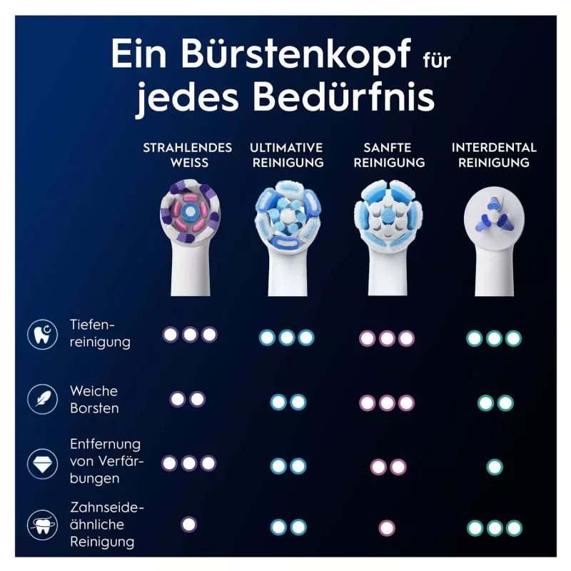 Oral-B 373210 hlavica zubnej kefky 2 kusy biela