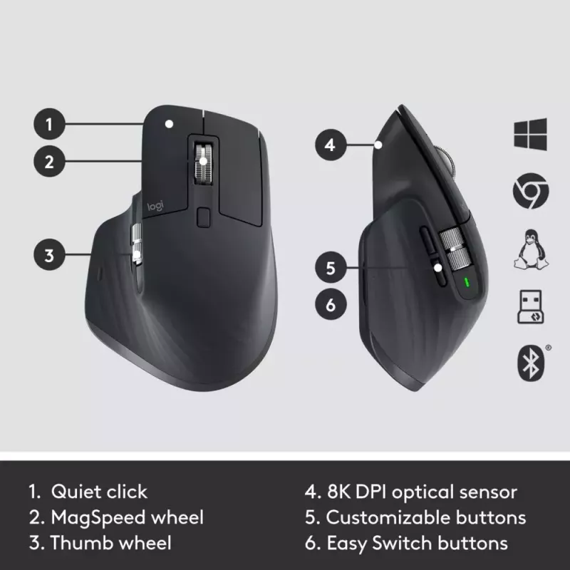Sada klávesnice a myši Logitech MX Keys Combo for Business Gen 2