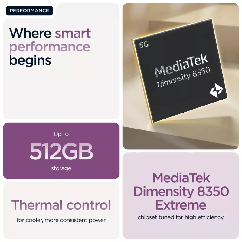 Motorola edge 60 pro 16,9 cm (6,67 inch) Dual SIM Android 15 5G USB Type-C 12 GB 512 GB 6000 mAh fialová