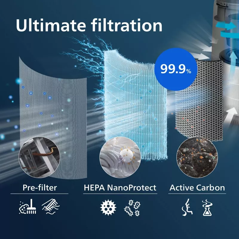 Philips originálny náhradný filter FY0293/30 HEPA NanoProtect filter