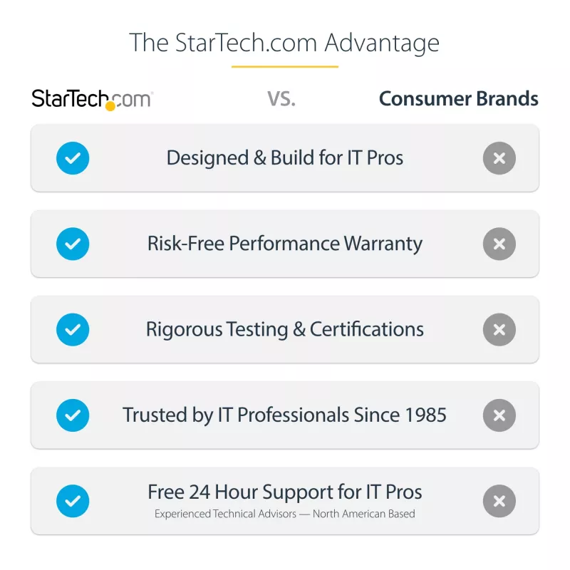 StarTech.com USB-C multiport adaptér - 4K 60Hz HDMI s HDR - 3-portový USB hub - 100W Power Delivery priechodný - Works With Chromebook certifikovaný - Windows/macOS/iPadOS/Android™