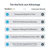 StarTech.com USB-C na Dual-HDMI adaptér – USB-C alebo A na 2x HDMI – 4K 60Hz – 100W Power Delivery Pass-Through – 30 cm (1ft) integrovaný kábel – USB-na-HDMI multi-monitor konvertor pre notebook – TAA