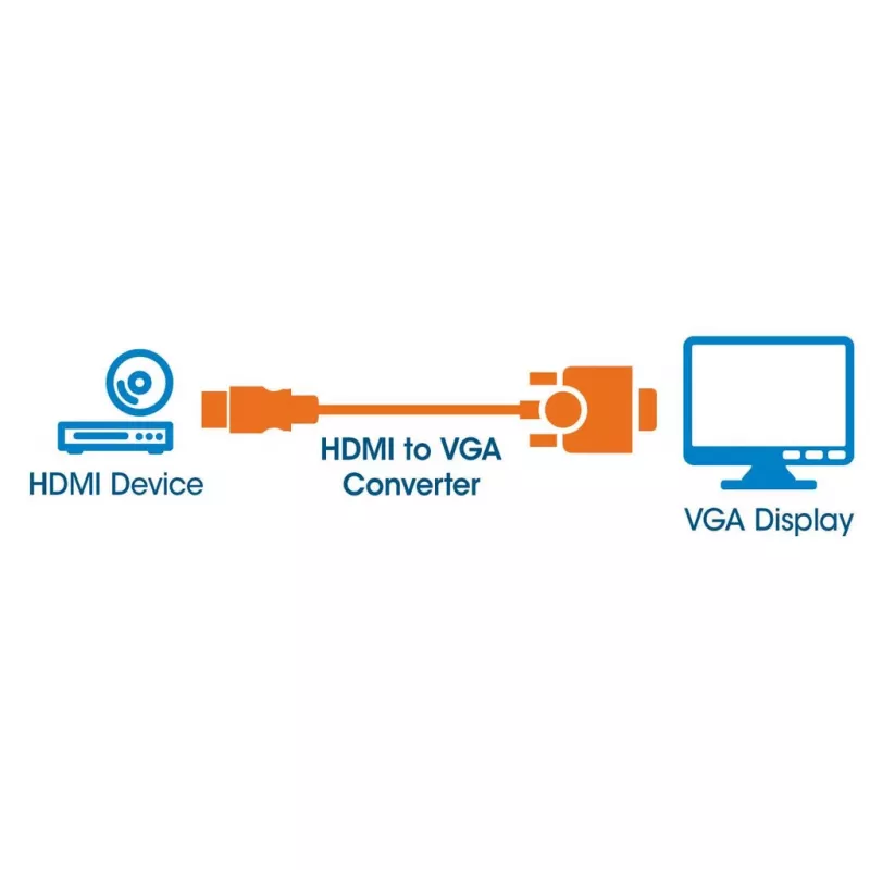 Manhattan 151467 prevodník HDMI na VGA, HDMI samec na VGA samica, voliteľný napájací port Micro-USB, 22 cm, čierny