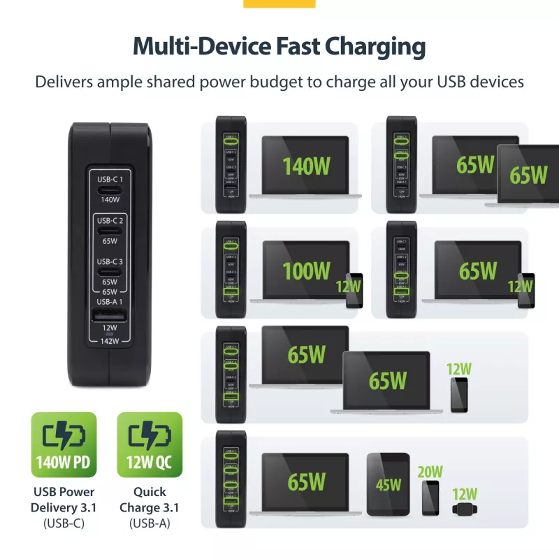 StarTech.com 140W USB-C nástenná nabíjačka, 3x USB-C/1x USB-A, PD 3.1 medzinárodný GaN napájací zdroj pre MacBook/Dell XPS/Inspiron