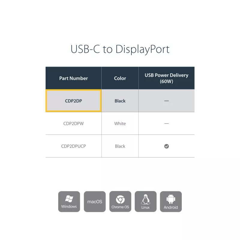 StarTech.com USB-C na DisplayPort adaptér - 4K 60Hz/8K 30Hz - USB Type-C na DP 1.4 HBR2 adaptér dongle - kompaktný USB-C (DP Alt Mode) monitor video konvertor - Thunderbolt 3 kompatibilný