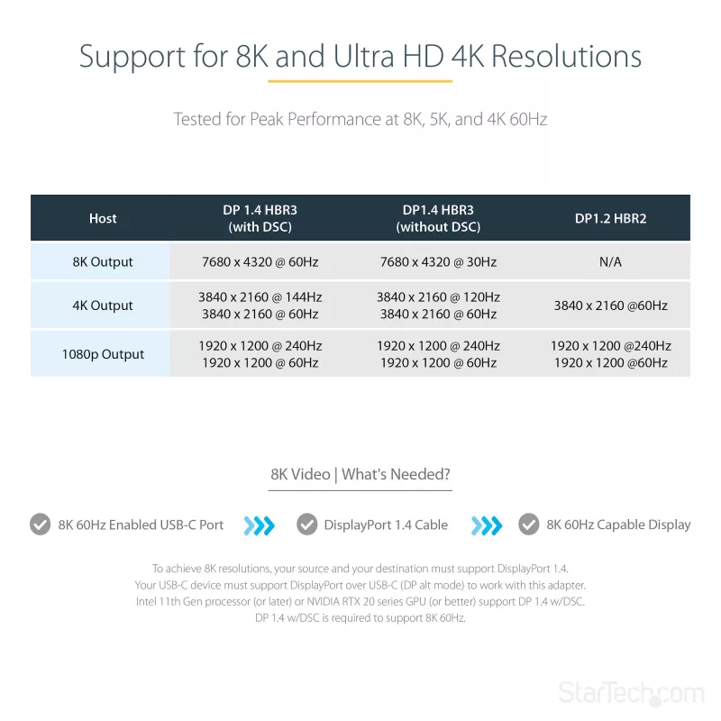 StarTech.com USB-C na DisplayPort adaptér – 8K/4K 60Hz USB-C na DisplayPort 1.4 adaptér dongle – USB Type-C na DP monitor video konvertor – kompatibilný s Thunderbolt 3 – s 30 cm dlhým, pripojeným káblom
