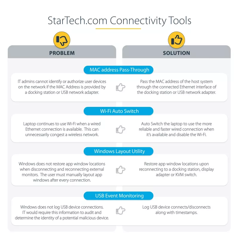 StarTech.com Univerzálna dokovacia stanica pre notebook, Hybrid USB-C & USB-A dok, Dual 4K DP & HDMI, 100W PD, Mac / Windows / Chrome OS, 4x USB 5Gbps hub, GbE