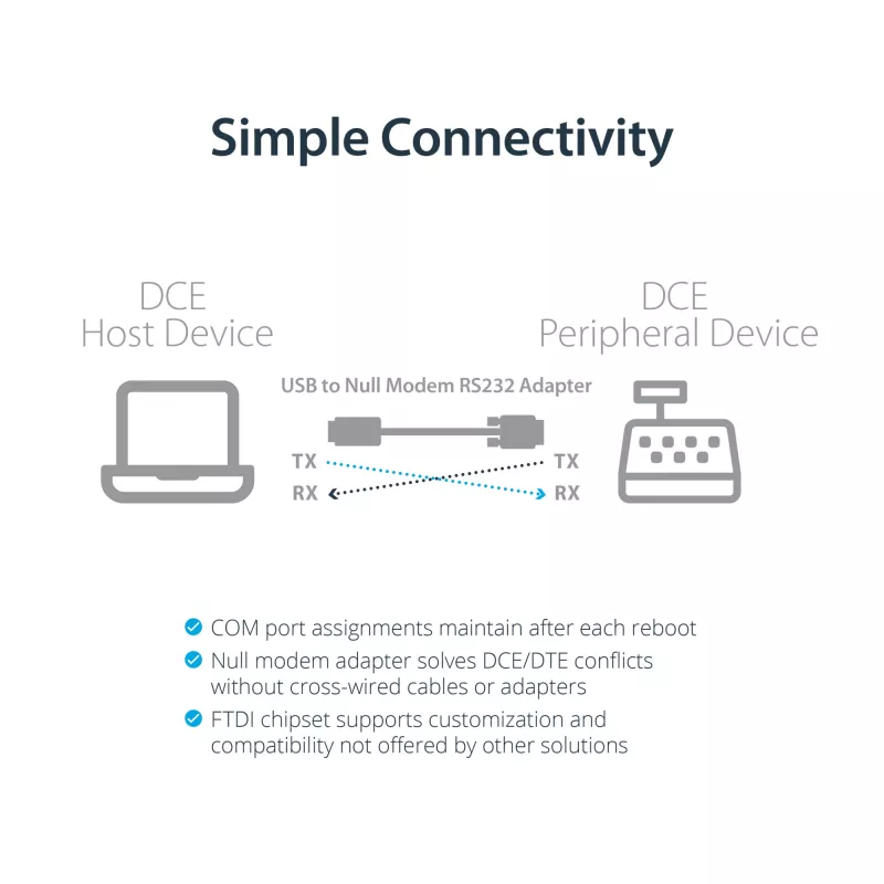 StarTech.com ICUSB232FTN 1-portový adaptérový kábel z USB na sériový null modem RS232 DB9 DCE, FTDI, USB 2.0, čierny