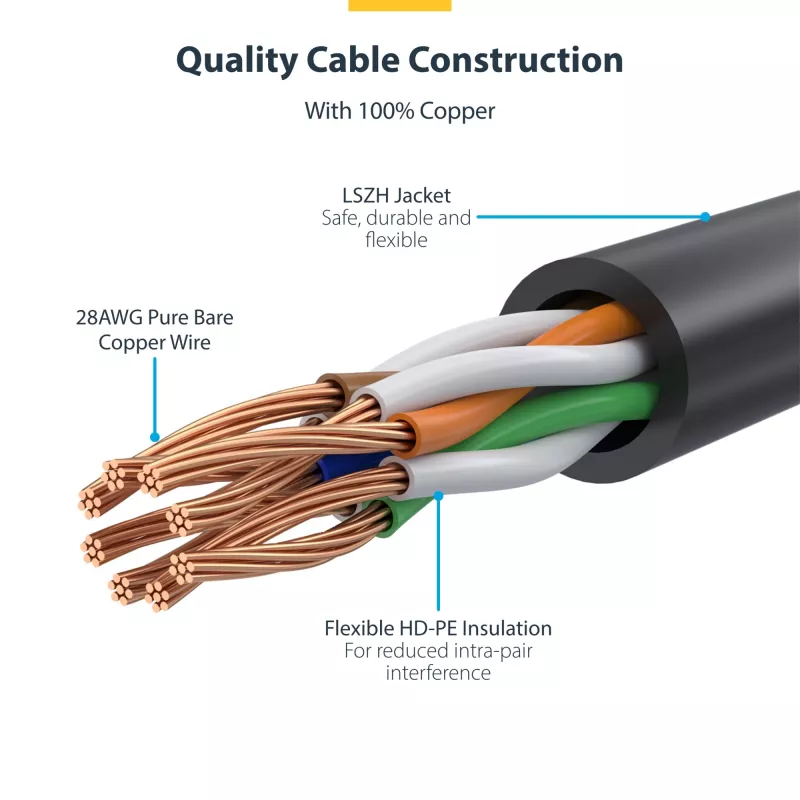 StarTech.com 2 m CAT6 kábel – tenký – rastnasenfreie RJ45 konektor samec – čierny