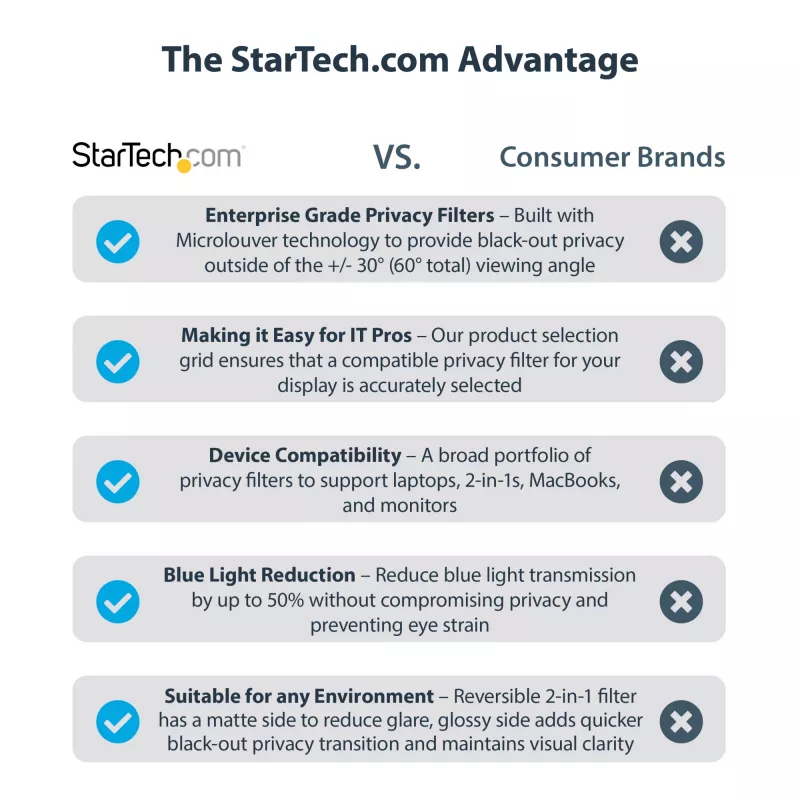 StarTech.com filter proti sledovaniu monitora pre 32-palcový PC displej – bezpečnostný filter počítačovej obrazovky – fólia displeja znižujúca modré svetlo – 16:9 Widescreen – matná/lesklá – +/-30 stupňov